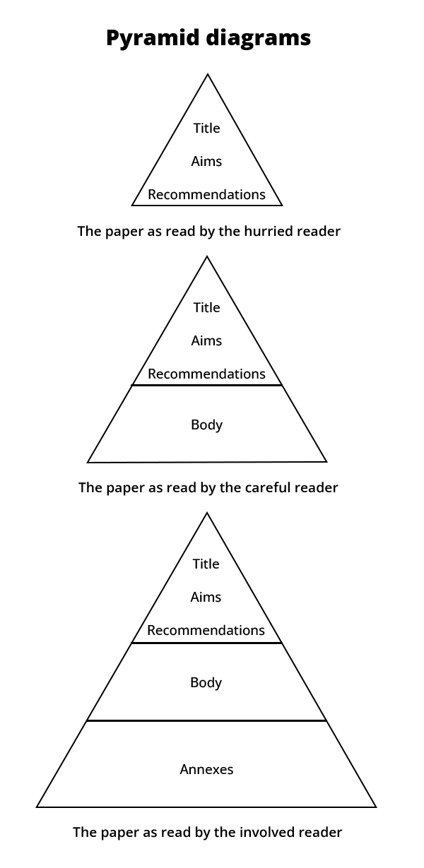 Pyramid diagrams