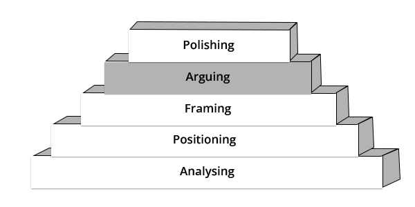 The_Writing_Process