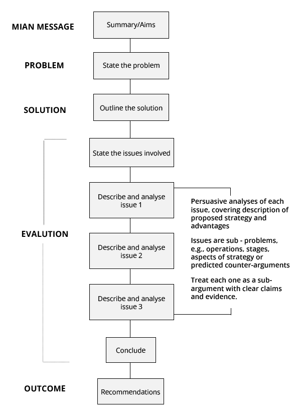 The extended single option structure